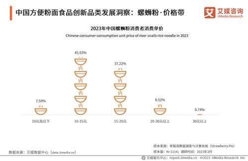 技術(shù)驅(qū)動(dòng)創(chuàng)新，中國(guó)方便粉面行業(yè)邁向高質(zhì)量發(fā)展新階段——2023-2024年行業(yè)發(fā)展研究報(bào)告解讀