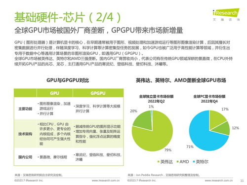 《技術(shù)賦能，生態(tài)突圍 2023年中國(guó)信創(chuàng)產(chǎn)業(yè)深度洞察》——基于艾瑞咨詢(xún)研究報(bào)告的技術(shù)咨詢(xún)解讀