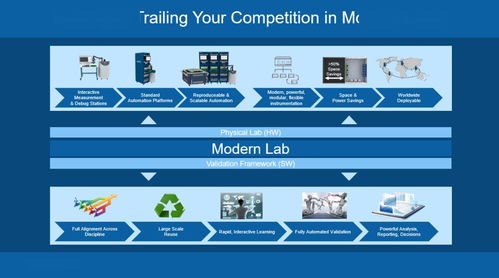 5月27日OpenLab Day 一站式探索NI IC開(kāi)放實(shí)驗(yàn)室的技術(shù)咨詢(xún)服務(wù)