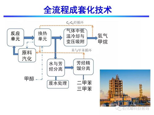 流化床甲醇制取芳烴技術(shù)開(kāi)發(fā) 石化緣的創(chuàng)新之路與產(chǎn)業(yè)化未來(lái)